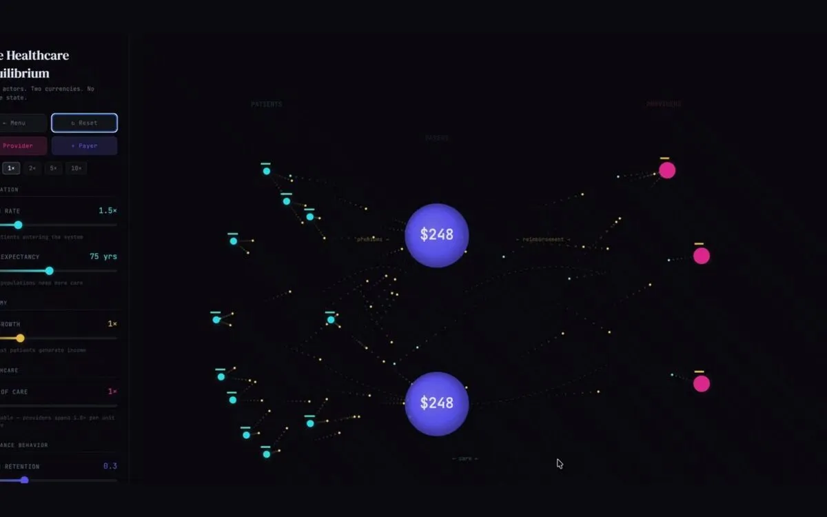 The Optimized for Itself healthcare-system simulation dashboard