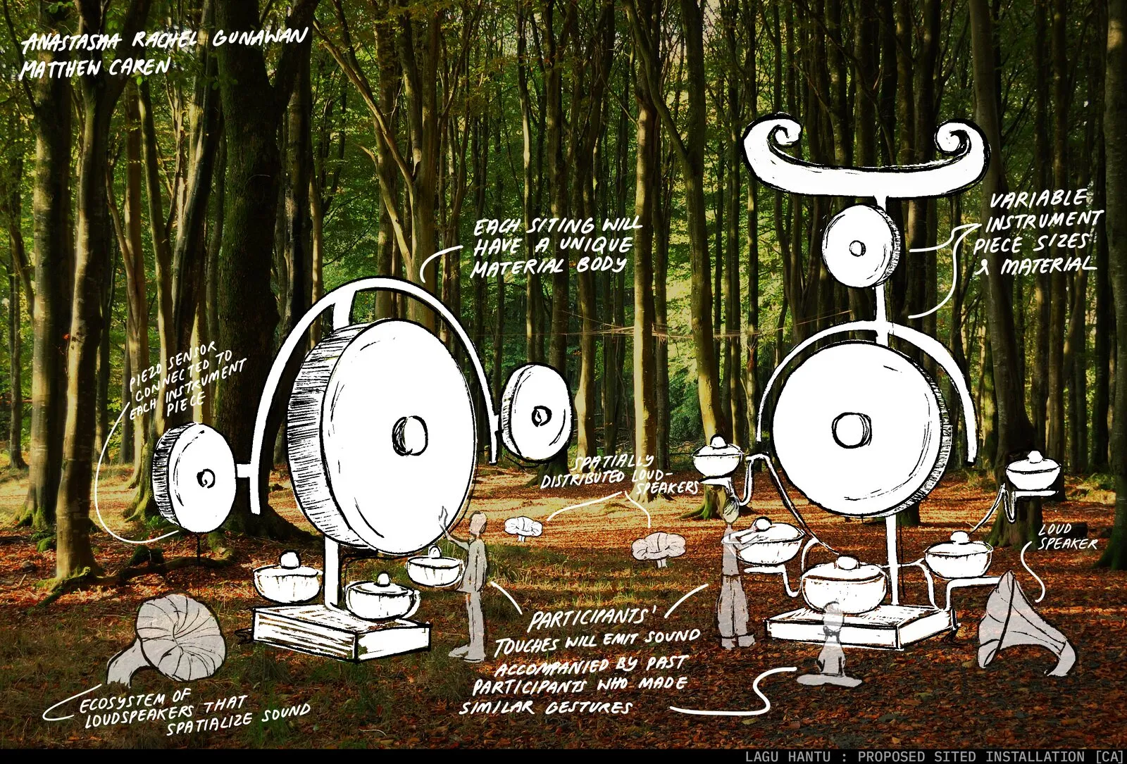 Concept rendering of the gong-and-bowl instruments sited in a forest