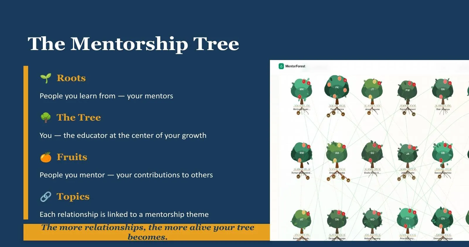 The Mentorship Tree model — roots, tree, fruits — alongside the platform UI